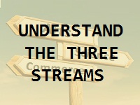 Understand Streams