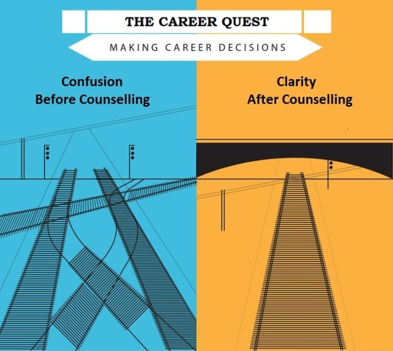 Impact of Counseling by The Career Quest